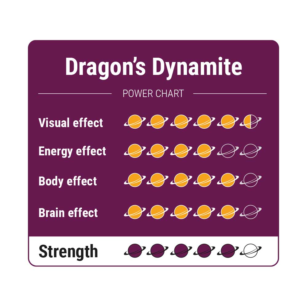 Dragon’s Dynamite – Truffels