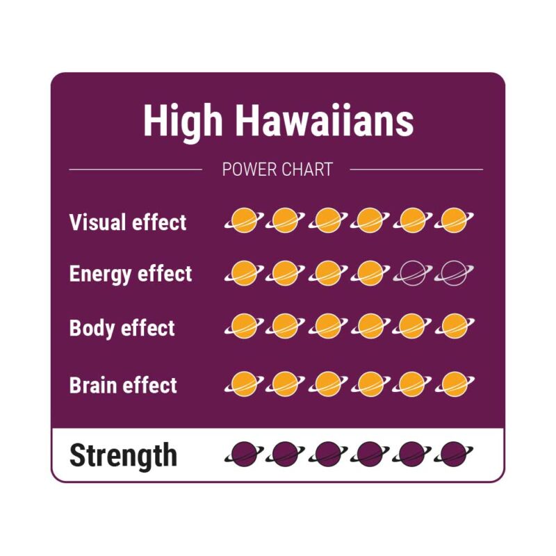 High Hawaiians Power Chart.jpg