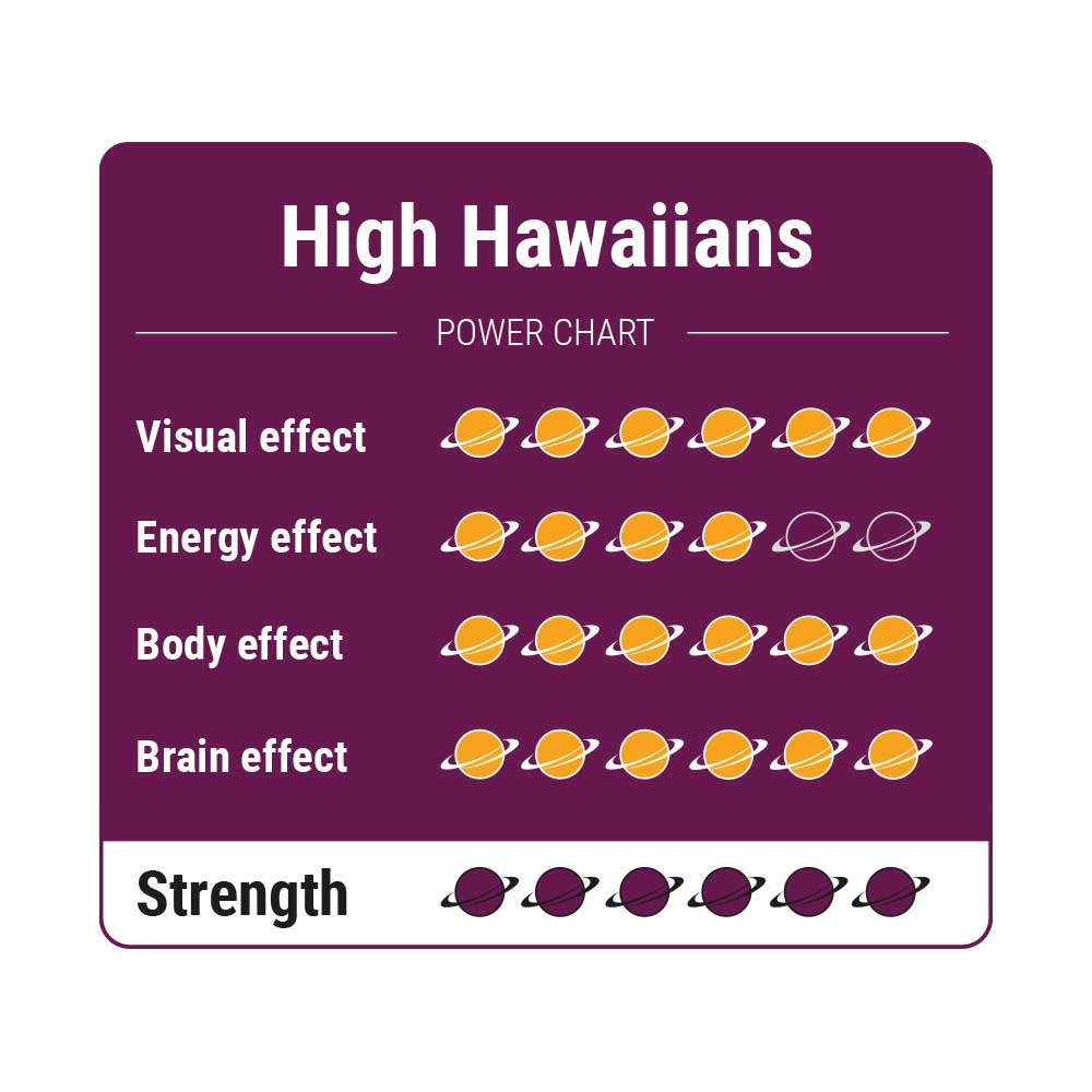 High Hawaiians – Truffels